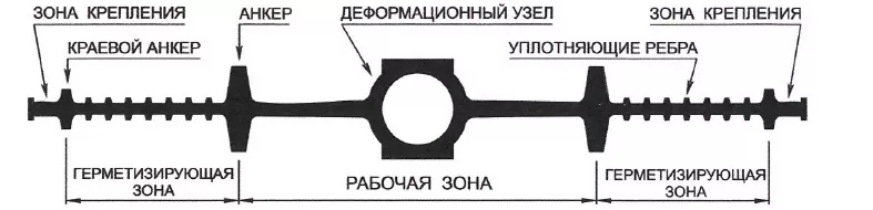 Гидрошпонка АКВАСТОП ДВ-240/20 ПВХ-П - 3