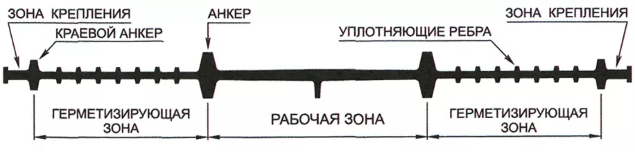 Гидрошпонка АКВАСТОП ХВ-200 ПВХ-П - 3