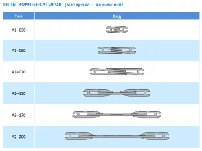 Деформационный шов АКВАСТОП ДША-15/085 (А1-070) - 3